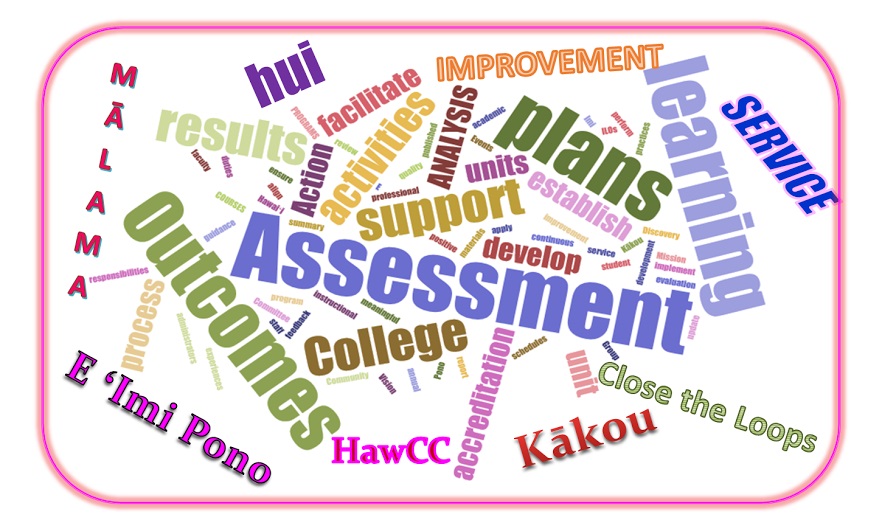 Assessment Word Salad