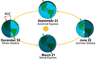 Earth's Four Seasons (illustration)