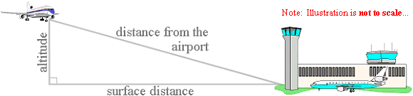 Airport diagram: Exercise #4