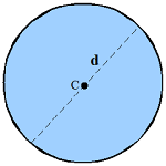 Circle (w/diameter=d) diagram