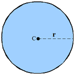 Circle (w/radius=r) diagram