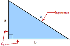 Right Triangle diagram