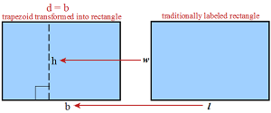 Trapezoid/Rectangle Labeling diagram