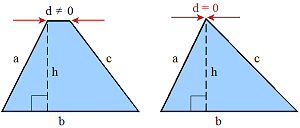 Trapezoid to Triangle diagram
