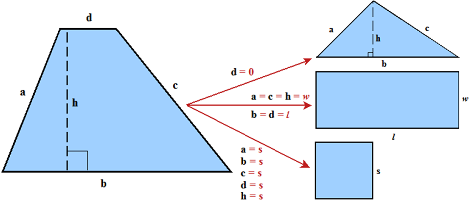 Trapezoid transformations diagram